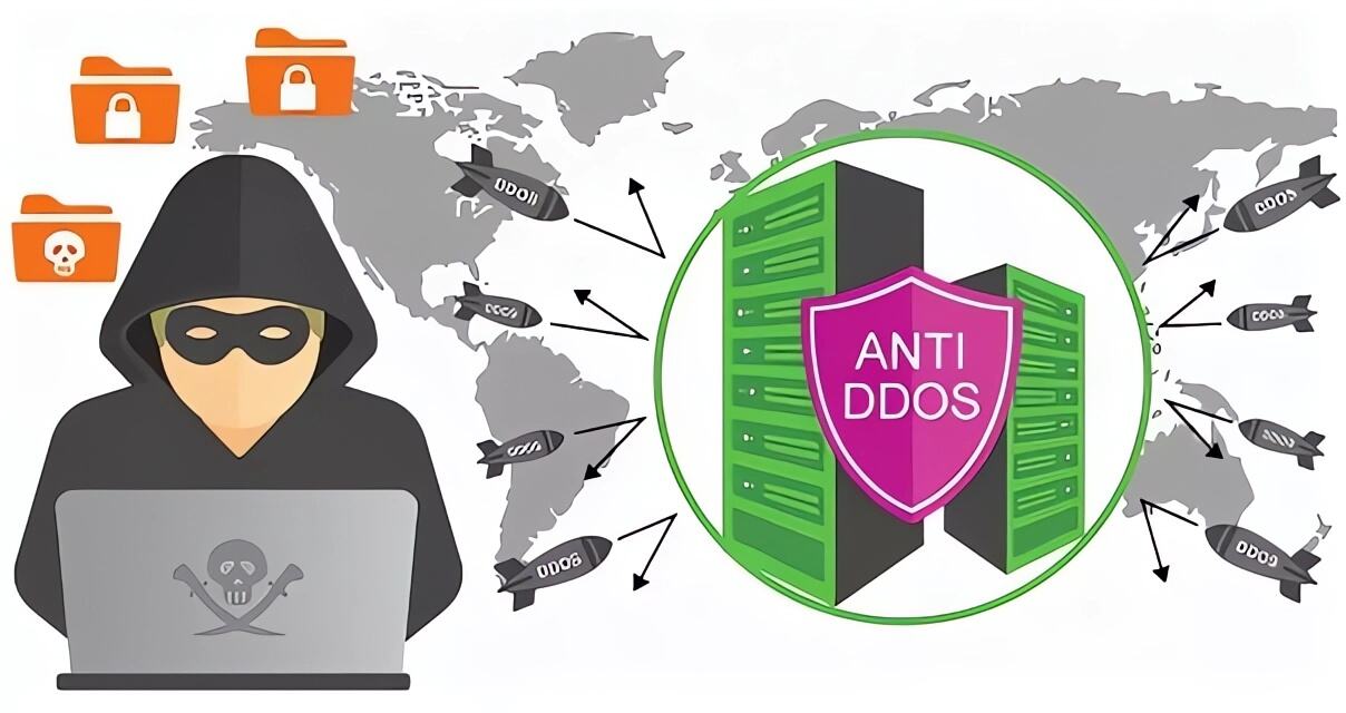 Защита от DDOS-атак / SYN Flood protect MIKROTIK
